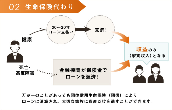 02老後の年金対策になる