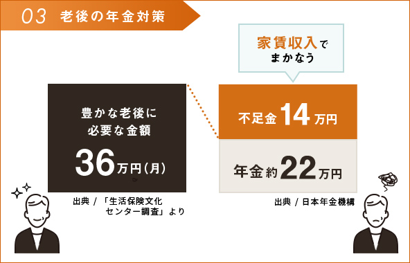 03万が一の時の為の備えになる